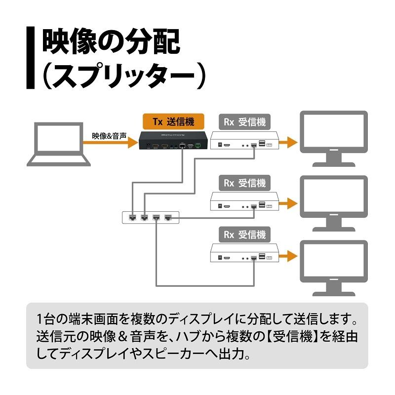 EZCast ビデオプレゼンテーション「EZCast Pro AV」送信機 EZPRO-AV-ET02 遠隔操作 エクステンダー HDMI LAN スプリッター 切替器 新生活 | PRINCETON | 04