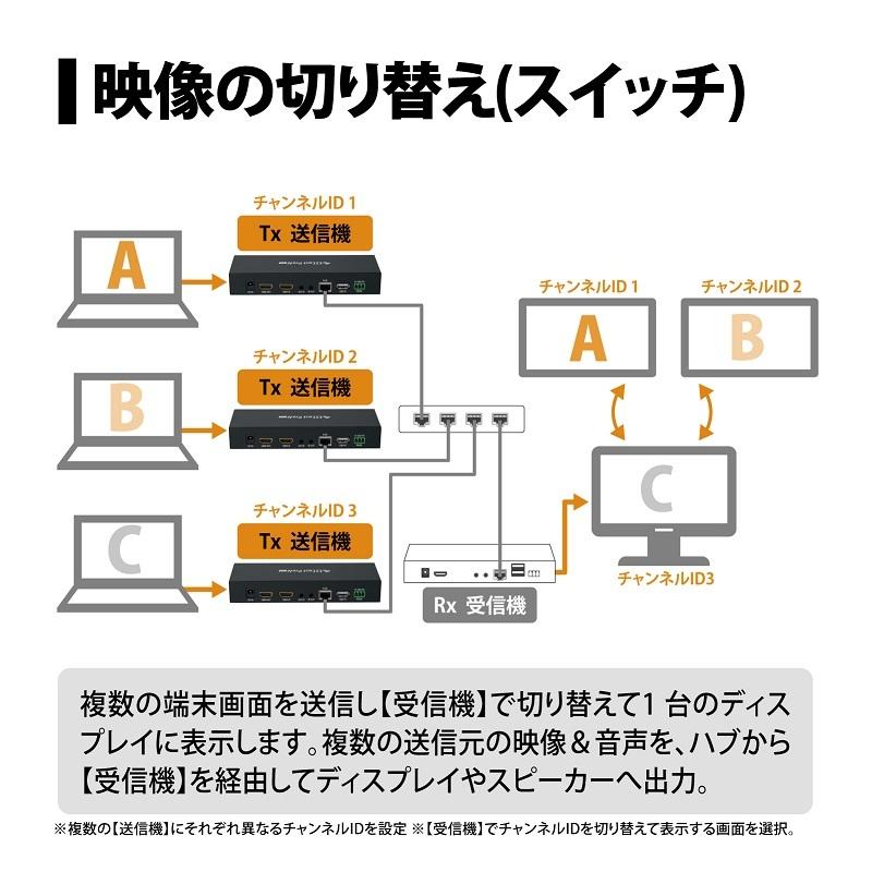 EZCast ビデオプレゼンテーション「EZCast Pro AV」送信機 EZPRO-AV-ET02 遠隔操作 エクステンダー HDMI LAN スプリッター 切替器 新生活 | PRINCETON | 05