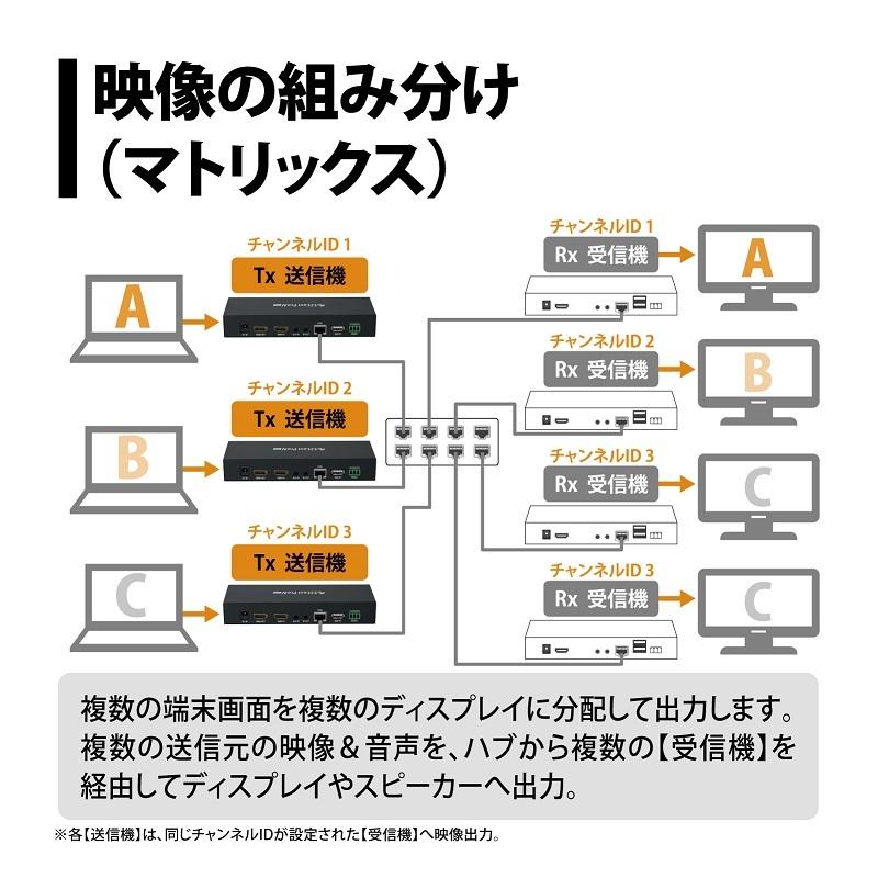 EZCast ビデオプレゼンテーション「EZCast Pro AV」送信機 EZPRO-AV-ET02 遠隔操作 エクステンダー HDMI LAN スプリッター 切替器 新生活 | PRINCETON | 06