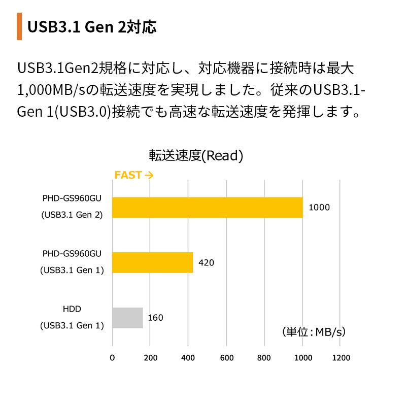 （在庫限り）プリンストン ULTRA PLUS ゲーミングSSD 480GB (PS5 / PS4動作確認済) USB3.1Gen2対応 PHD-GS480GU ポータブルSSD 外付けSSD プレステ5 NVMe｜princetondirect｜04