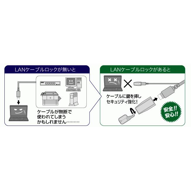プリンストン LANポートロック PTC-LPL 楽天市場】[5%OFFクーポン 25日朝まで]プリンストン LANポート