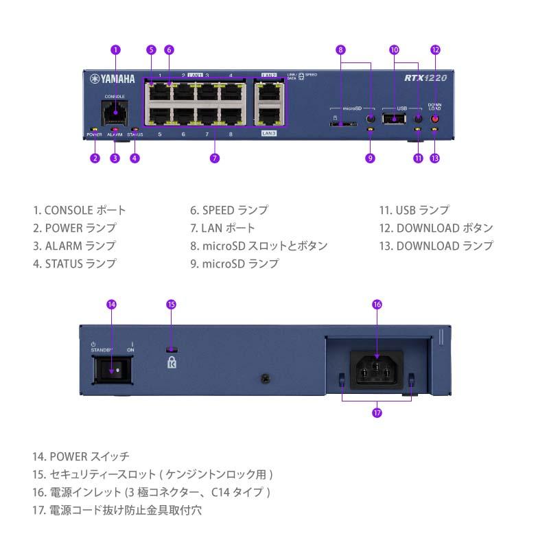 ヤマハ 中小規模拠点向けギガアクセスVPNルーター （ケーブルバンド同