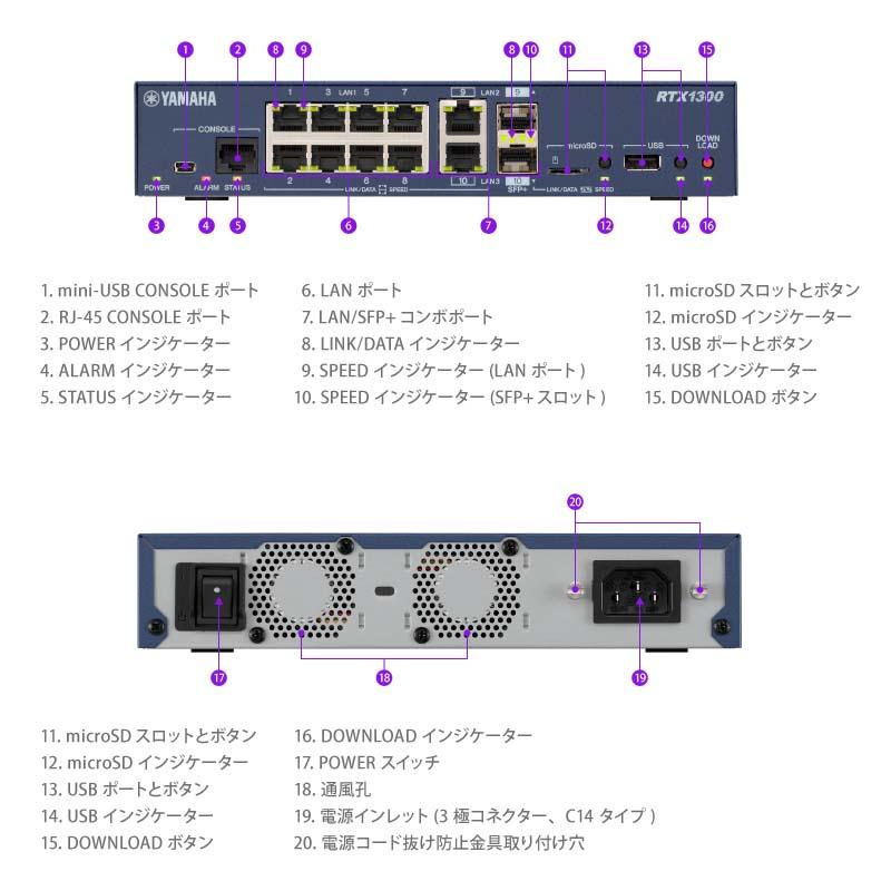 YAMAHA ヤマハ 中規模拠点向け10ギガアクセスVPNルーター YAMAHA ヤマハ 中規模拠点向け10ギガアクセスVPNルーター