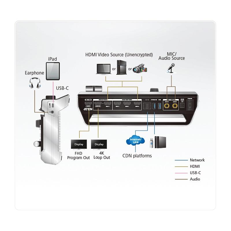大流行中！大流行中！ATEN StreamLIVE PRO ポータブルライブ