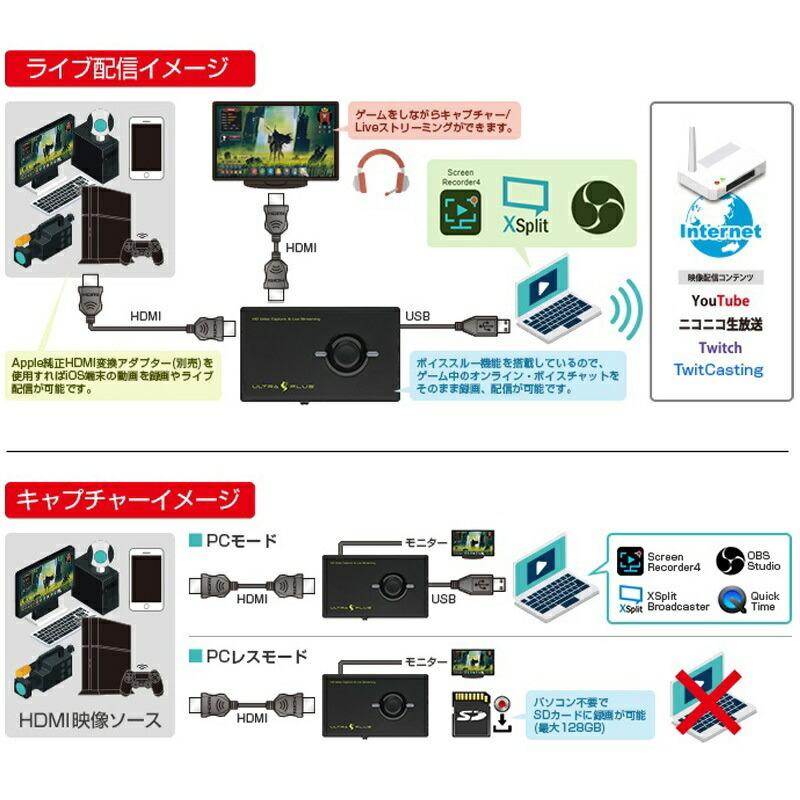 （在庫限り）プリンストン ULTRA PLUS PCレス ビデオキャプチャー ライブストリーミングユニット UP-GHDAV2 ゲーム配信 ライブ ウルトラプラス 在庫処分 | ブランド登録なし | 06
