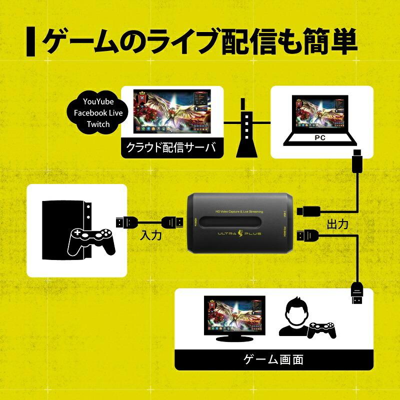 【アウトレット】 UP-GHDAVL ULTRA PLUS 4K入力 HDMIスルー機能付き ビデオキャプチャー + ライブストリーミングユニット Win Mac Xsplit OBS Studio ULTRA PLUS（プリンストン） （在庫限り）ULTRA PLUS HDMIパススルー