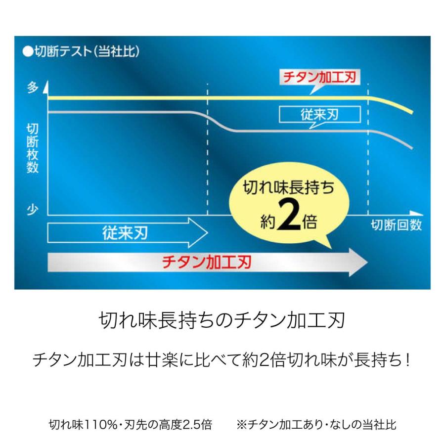 KOKUYO（コクヨ） A4 ペーパーカッター 60枚切り DN-TR603 チタン加工