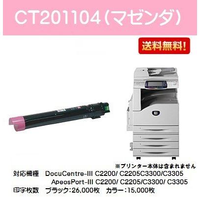 親SKU vp0000000004771 32GB KIT (8 x 4GB) (667MHz) AM034215