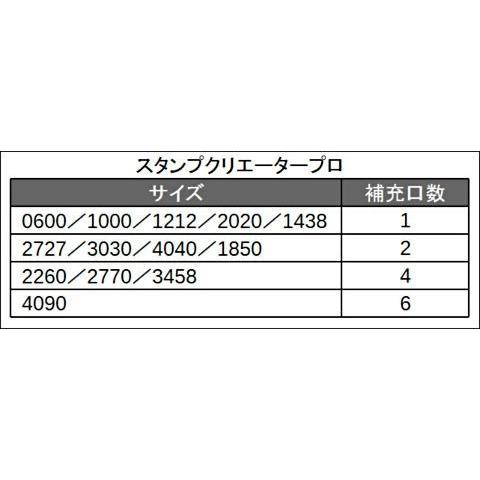 ブラザー工業 スタンプ補充インク 朱色 中ボトル 20cc/1本/箱 PRINKV
