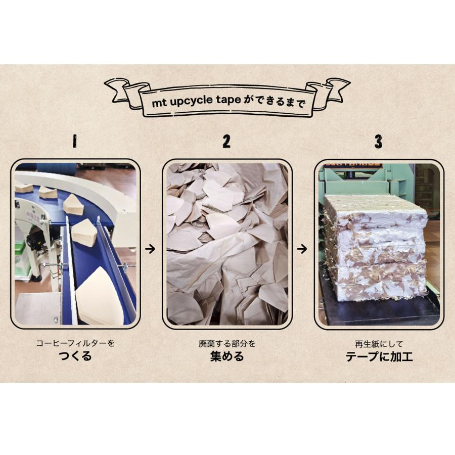 カモイ mt upcycle tape マスキングテープ masking tape 全5種から選択 | カモ井 | 03