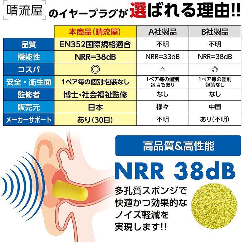 耳栓 防音 睡眠用 大量 みみせん 社会福祉士推奨 60ペア お得 聴覚過敏 耳鳴り 騒音対策 イヤープラグ 安眠 飛行機対策 晴流屋 (緑 :20220327115210-00238:PRIOR - 通販 - Yahoo!ショッピング 耳栓 防音 睡眠用 大量 みみせん 社会福祉士推奨 60ペア お得 聴覚過敏 耳鳴り 騒音対策 イヤープラグ 安眠 飛行機対策 晴流屋 (緑 :20220327115210-00238:PRIOR - 通販 - Yahoo!ショッピング