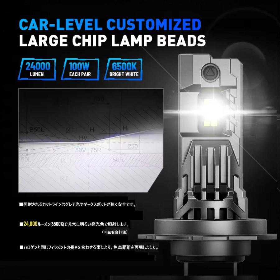 NOVSIGHT H7 LED 正規品 100W 12000LM 外車 LEDヘッドライト
