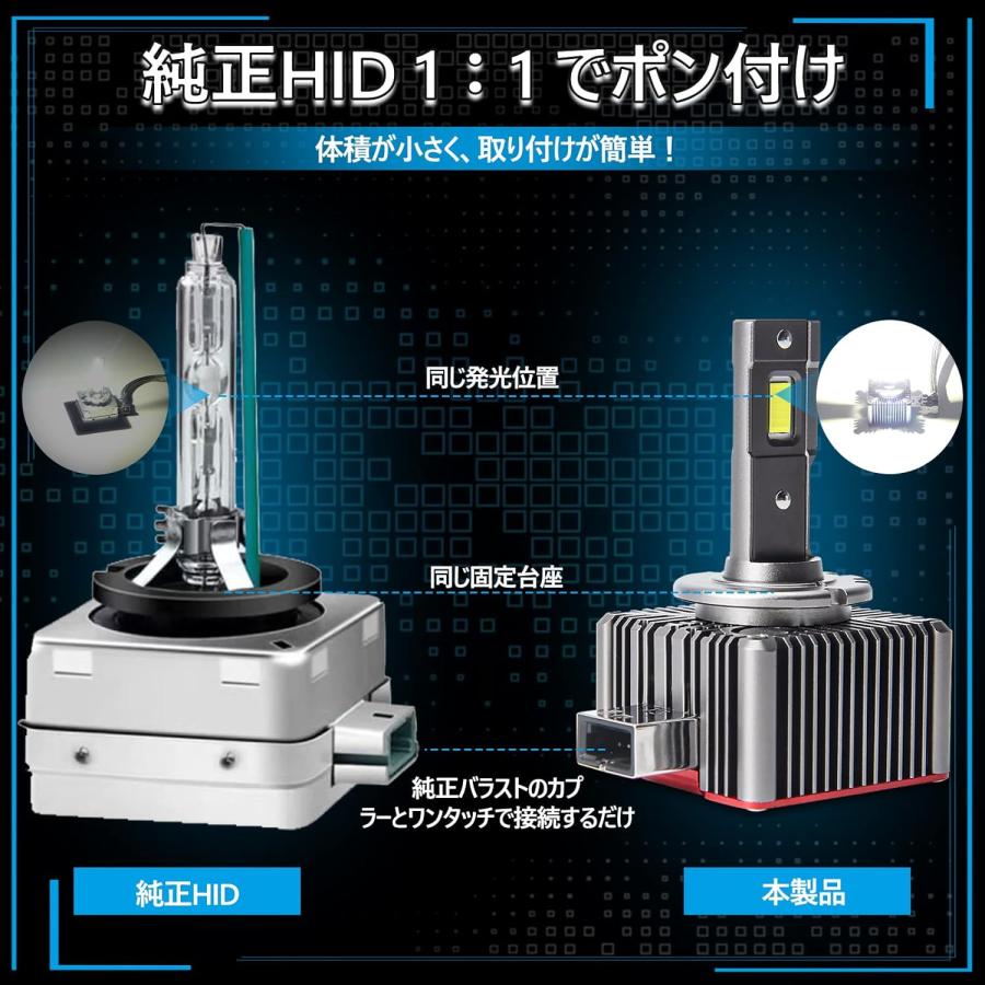 プジョー 5008 HID→LED化 LED ヘッドライト (2017-2021) 純正同形状