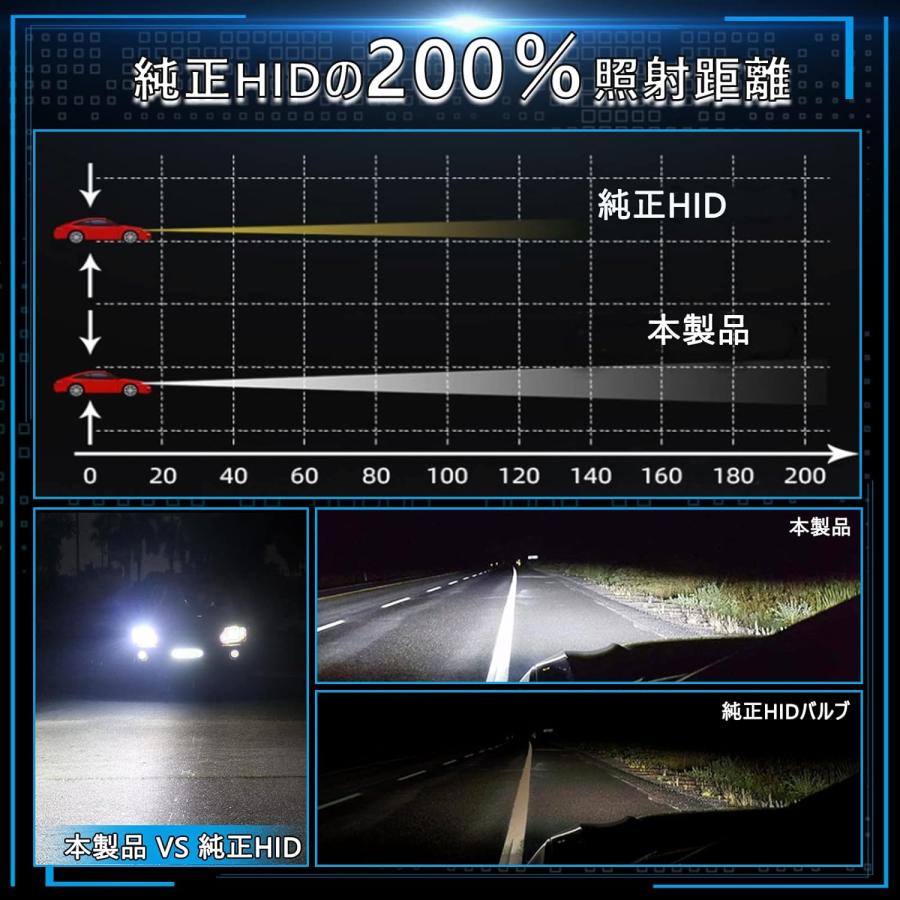 プジョー 5008 HID→LED化 LED ヘッドライト (2017-2021) 純正同形状