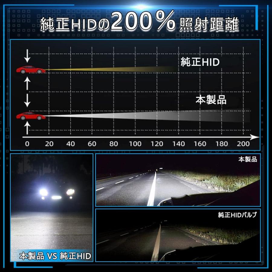 BMW 4シリーズ F32 クーペ HID→LED化 LED ヘッドライト 純正同形状 高速冷却ファン搭載 ポン付 11600LM キャンセラー内蔵 ノイズ対策 日本語取説付 6000k｜prism-led｜08