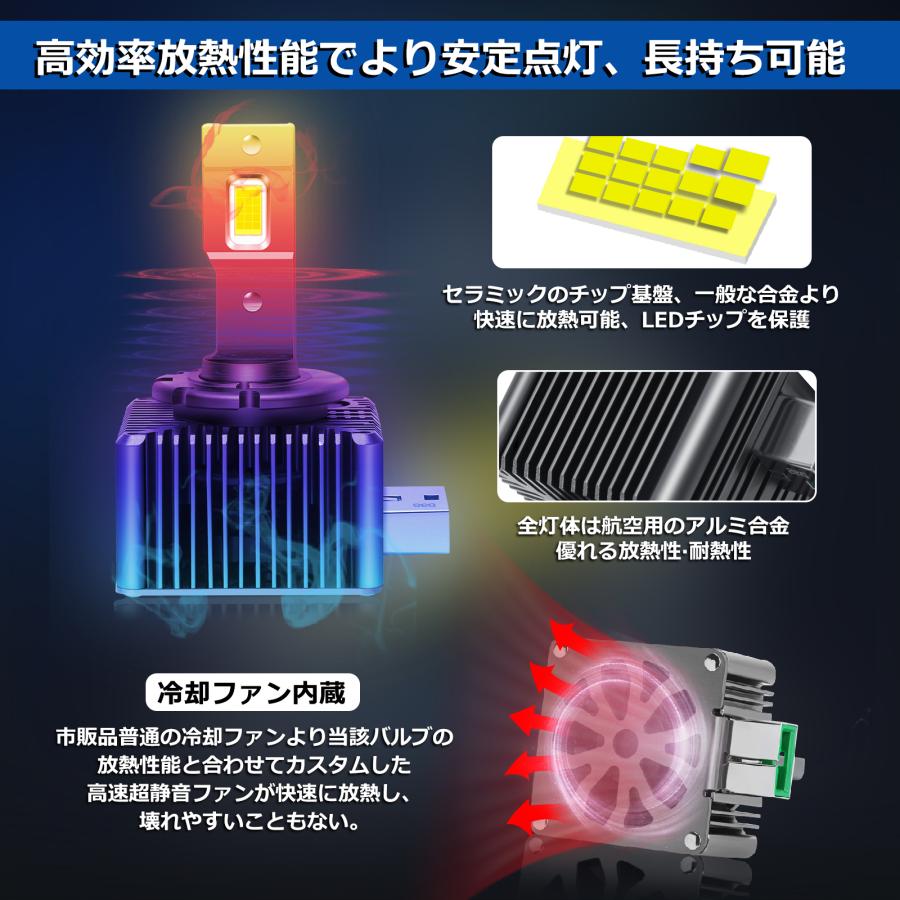 VW GOLF7 ゴルフ7 HID→LED化 LED ヘッドライト 前期(2013-2017) 純正