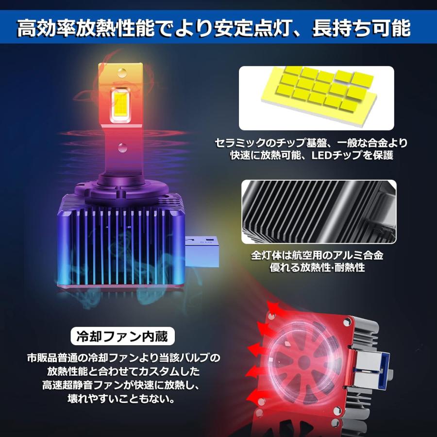 D8S LED HID LED化 ヘッドライト 外車対応 配線レス 純正同形状 高速冷却ファン搭載 ポン付 35W 11600LM ...