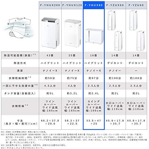 【ラスト1点】 パナソニック 衣類乾燥除湿機 ナノイーX搭載 ハイブリッド方式 ~16畳 アーバングレー F-YHUX90-H 【H1351282169】(48644円)