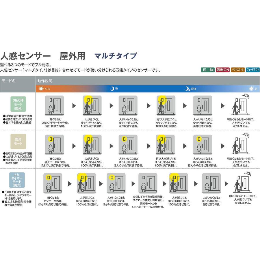 大光電機 人感センサー付アウトドアブラケット DWP40874Y 工事必要｜prizuma-y｜03