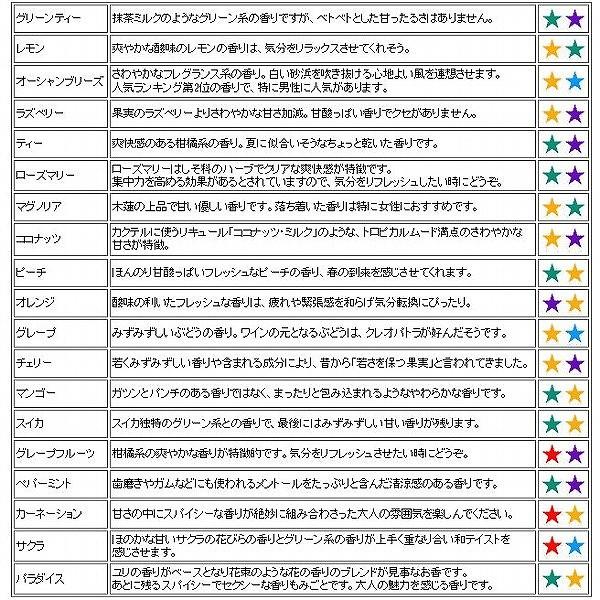 お香 コーン型 業務用 香りが選べる お得な1kg 大容量タイプ｜pro-douguya｜05