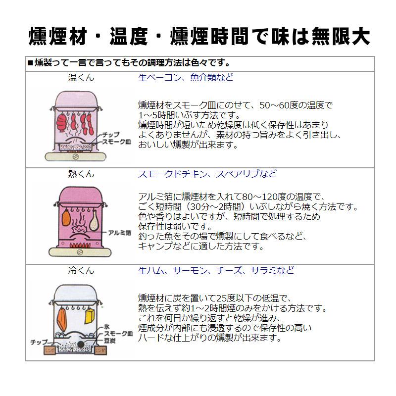 スモークチップ 100g サクラ 燻製器 スモーカー用 燻煙材 Ou Fu St 1531 こだわりキッチンプロの道具屋さん 通販 Yahoo ショッピング