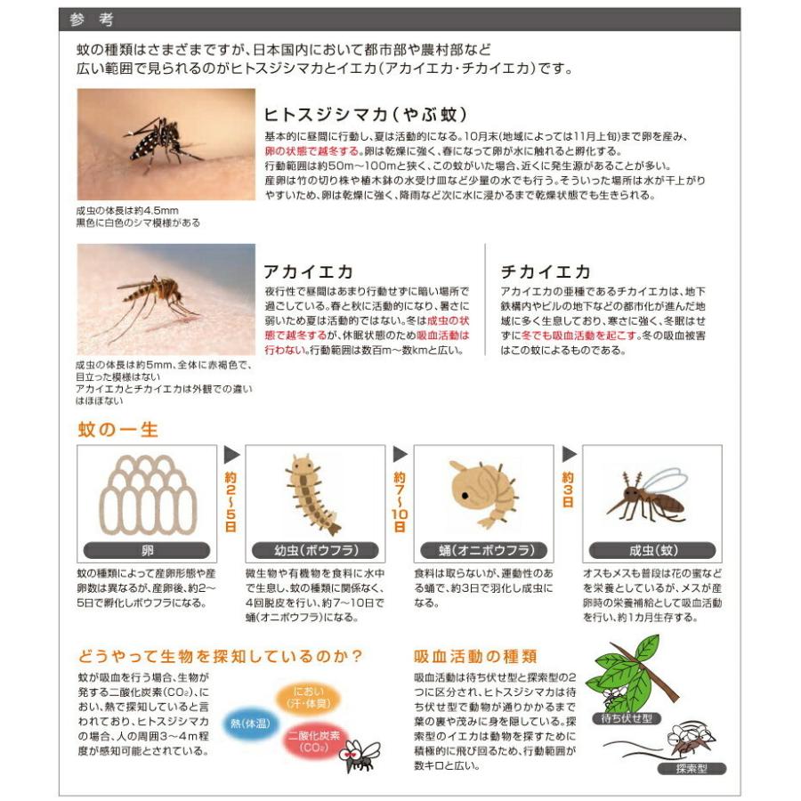 ハタヤ ボウフラストッパー 出ちゃい缶 2s ボウフラの駆除に 蚊 ボウフラ Hy 0004 プロポチ 通販 Yahoo ショッピング