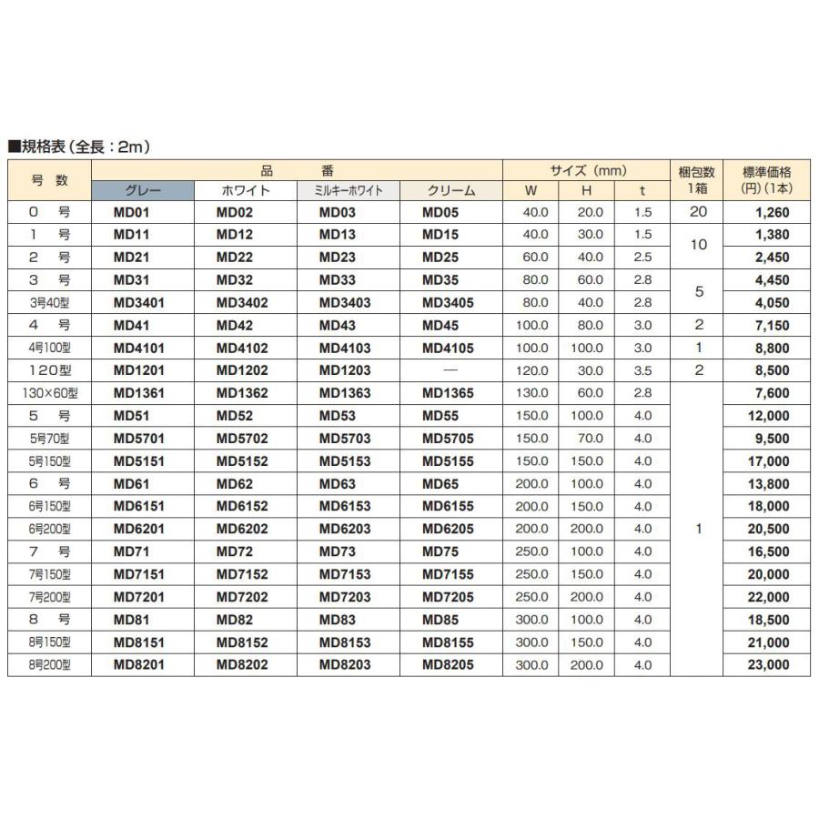 法人様限定 マサル工業 エムケーダクト130×60型2m 1個 MD1361 MD1362 MD1363 MD1365｜pro-pochi｜05