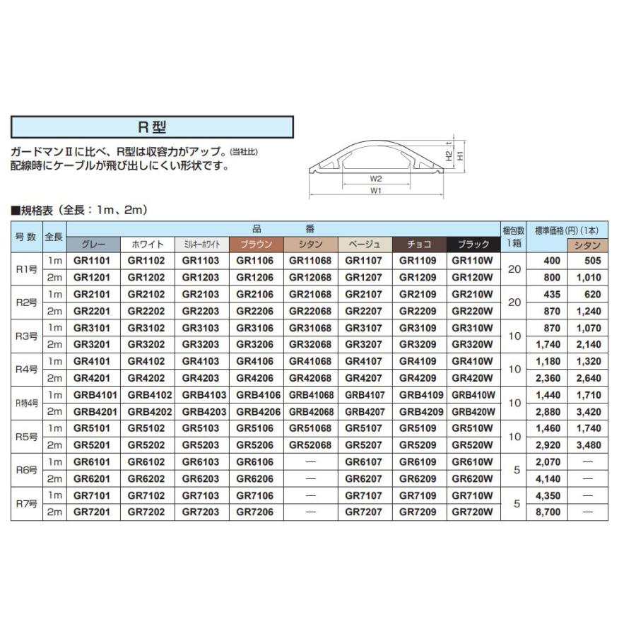 マサル工業 法人様限定 ガードマンII R6号1m 5個セット GR6101 GR6102
