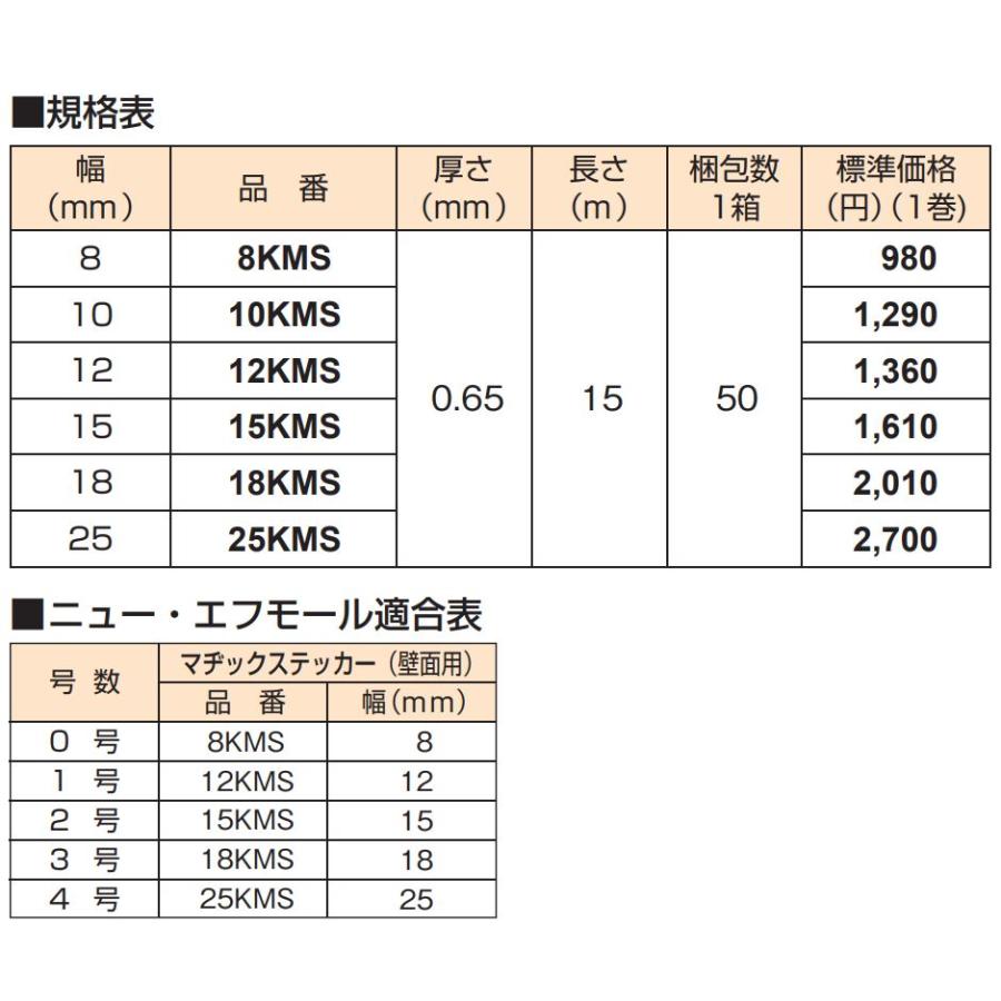 法人様限定 マサル工業 12KMS マヂックステッカー (壁面用) 12mm (15m巻) 50個セット 配線カバー 爆買_1