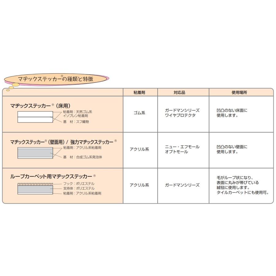 法人様限定 マサル工業 12KMS マヂックステッカー (壁面用) 12mm (15m巻) 50個セット 配線カバー 爆買_2
