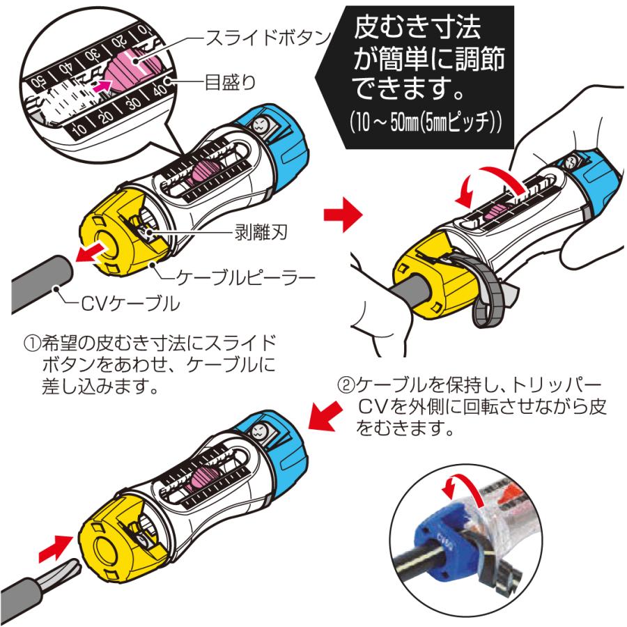 未来工業 TOR-CV1M トリッパーCV 38mm2・60mm2 CV・CVD・CVT 未来工業 TOR-CV1M トリッパーCV 38mm2・60mm2 CV・CVD・CVT