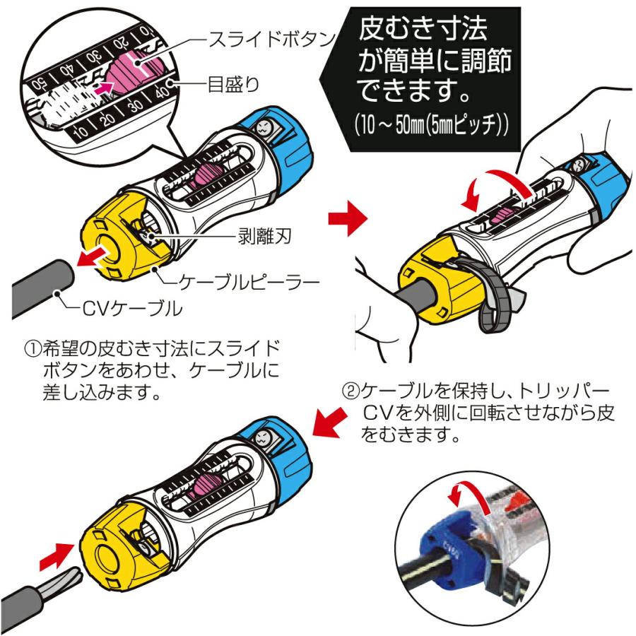 トリッパーCV 標準セット TOR-CV1HS  未来工業 ミライ 電設資材 電線 皮むき ワイヤーストリッパー｜pro-pochi｜04