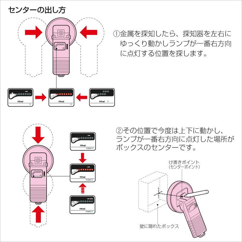未来工業 ボックスアッター2 センター探知器 BUT-2 金属探知機 未来工業 ボックスアッター2 センター探知器 BUT-2 金属探知機