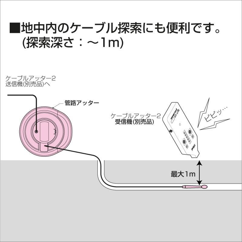 未来工業 管路アッター(呼び線式)BUT-KA4 : プロポチ - 通販 未来工業 管路アッター(呼び線式)BUT-KA4 : プロポチ - 通販