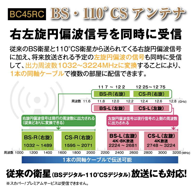 マスプロ（MASPRO） BC45RL(BK) BS・110度CSアンテナ ブラック 45型 BC