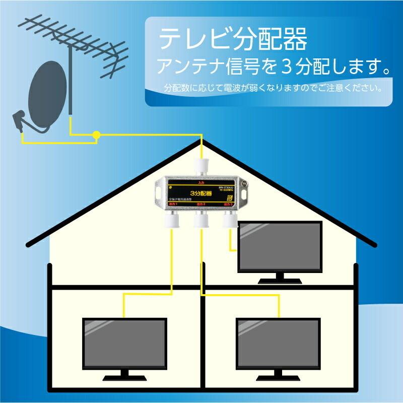 テレビアンテナ用 3分配器 2個セット