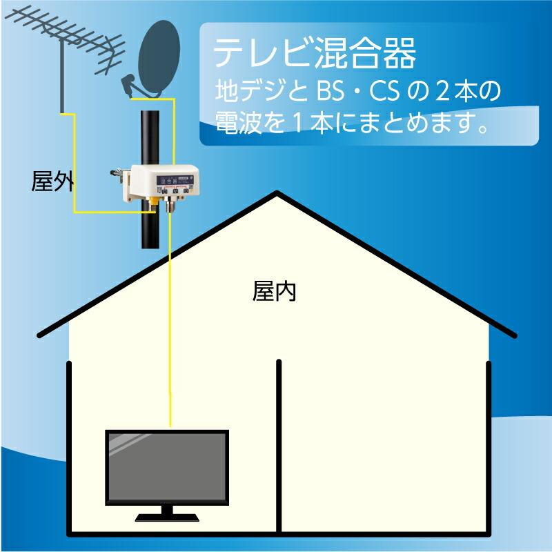 在庫有 屋外用 混合器 電通切替スイッチ付 KGO-SHSW SHマーク登録 新