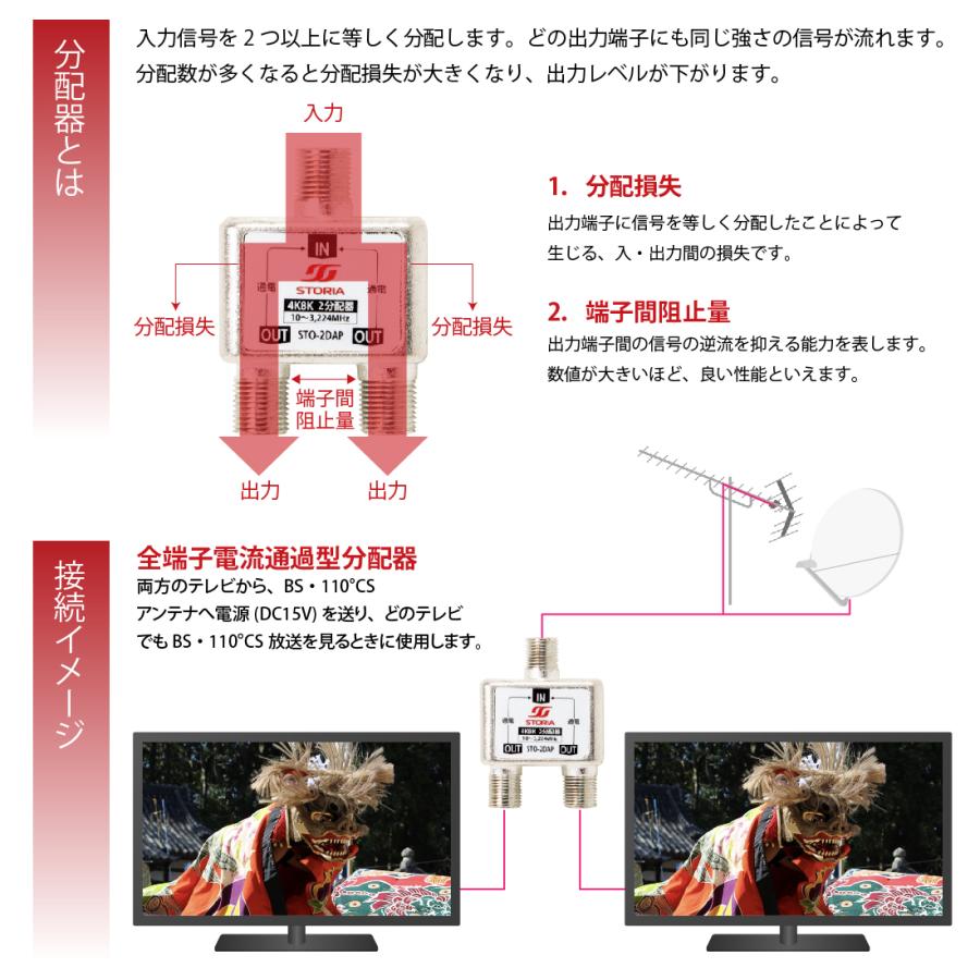 2分配器 全端子通電型 STO-2DAP 屋内用 4K8K衛星放送(3224MHz)対応 STORIA ストリア|pro-pochi|03