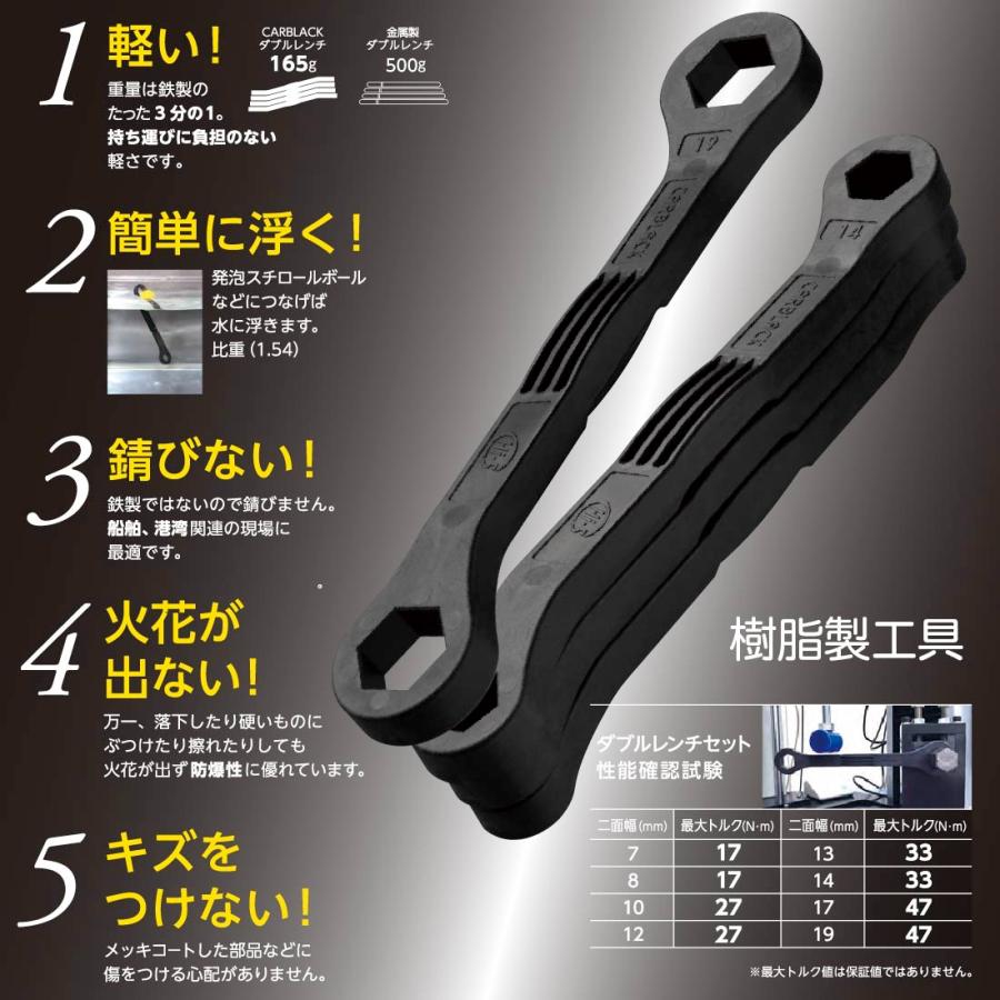 東神電気 カルブラック ダブルレンチ CRB-DW4S 樹脂製工具 CARBLACK