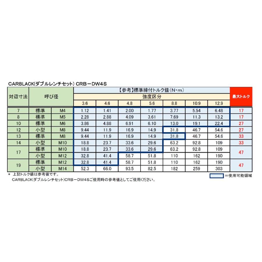 東神電気 カルブラック ダブルレンチ CRB-DW4S 樹脂製工具 CARBLACK