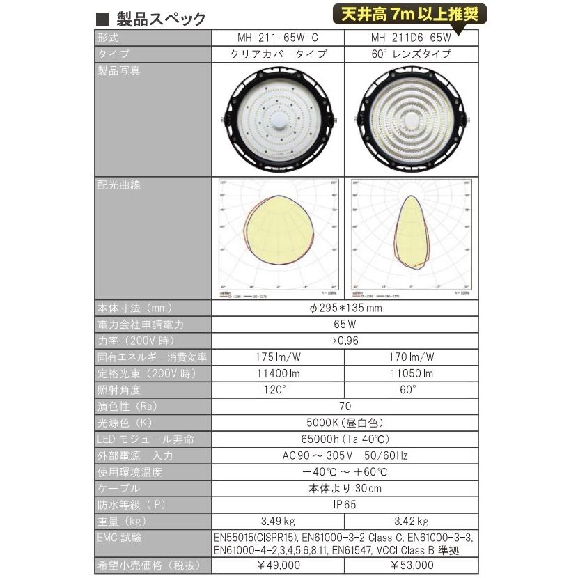 送料無料・代引不可)DAITOKU(ダイトク) LED投光器・高天井灯 水銀灯  
