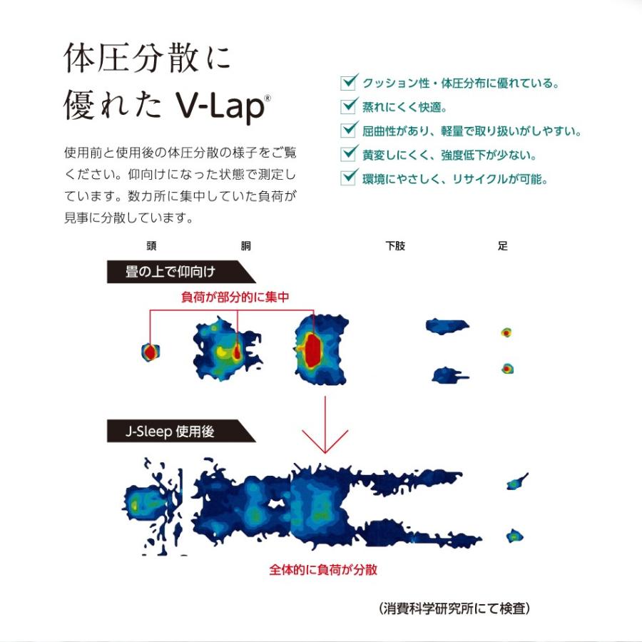 ポイント5倍！車中泊用マットレスJ-Sleepアクティブ(W680・オレンジ)TEIJIN製V-Lap使用 車中泊を上質に 【白い】 ミニバンやキャンピングカーで快適睡眠