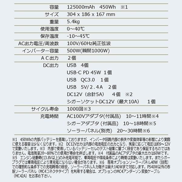 ポータブル電源 バッグソーラーセット PB450タフ+専用バッグ+ソーラーパネル 車中泊 アウトドア 停電対策 ボルトマジック 小型　発電機　ポタ電 |  | 19