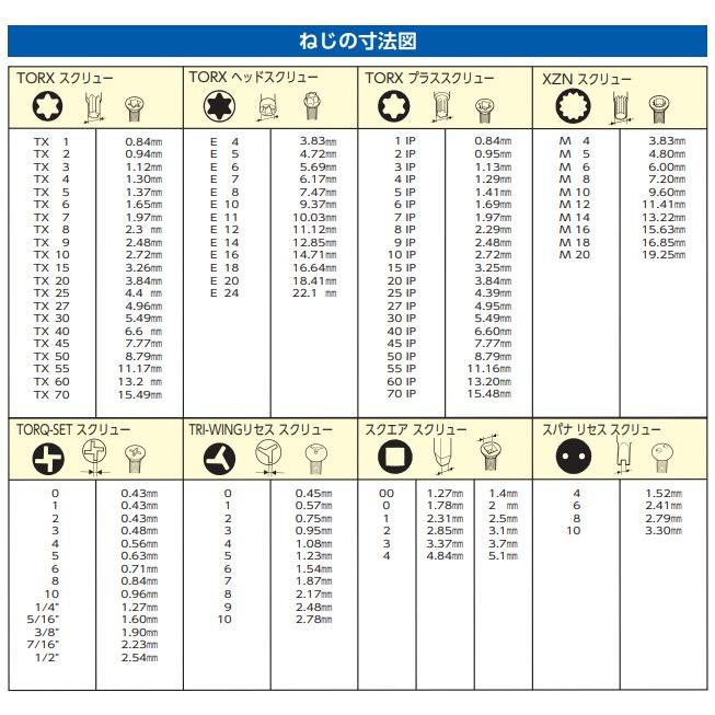 Wera（ヴェラ） 差替式ESD精密ドライバーセット【11点セット】 〔KK