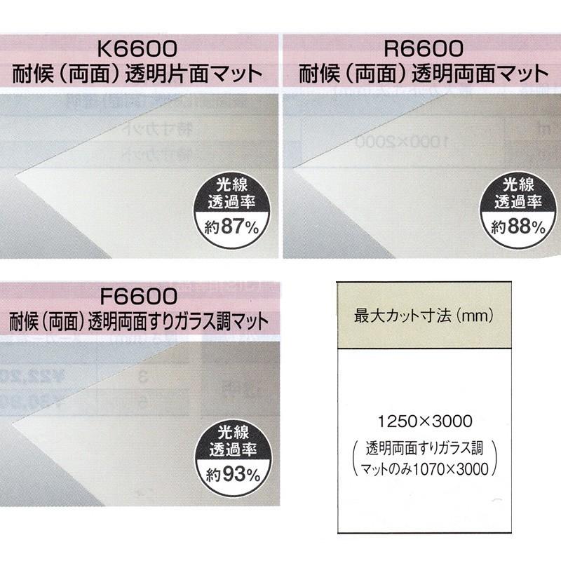 ポリカプレート1枚PCSP 透明マットR6600 厚8mm 両面耐候　タキロンシーアイ｜pro-yama