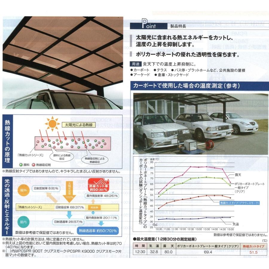 ポリカ板 PCSPR 耐候熱線カットグレード厚2mm ご希望サイズにカット（表示金額は1平米単価）タキロンシーアイ｜pro-yama｜03