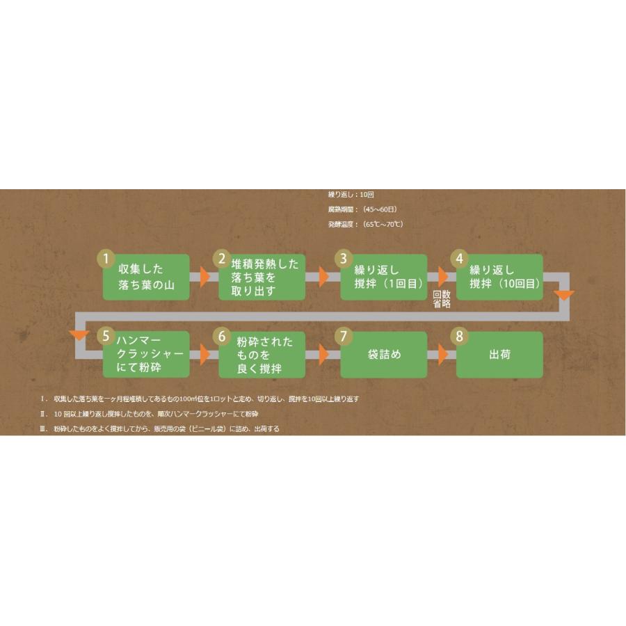 腐葉土18L 天然熟成 長野県産 |  | 01
