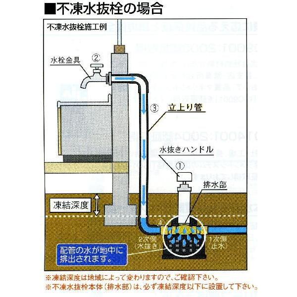 不凍水栓　凍結防止　バルブ　水抜き　水栓升 ボール式不凍栓 水抜栓 | 株式会社日邦バルブ