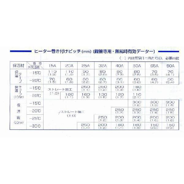 水道凍結防止ヒーター10mRHR型　山清電気凍結防止帯｜pro-yama｜03