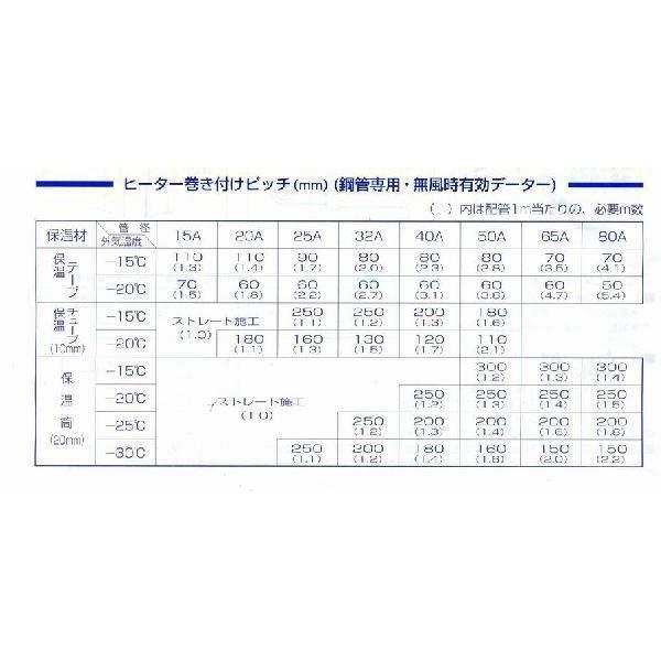 水道凍結防止ヒーター30mRHR型　山清電気凍結防止帯｜pro-yama｜03